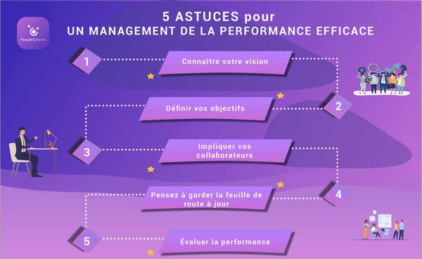 Un management de la performance efficace-1