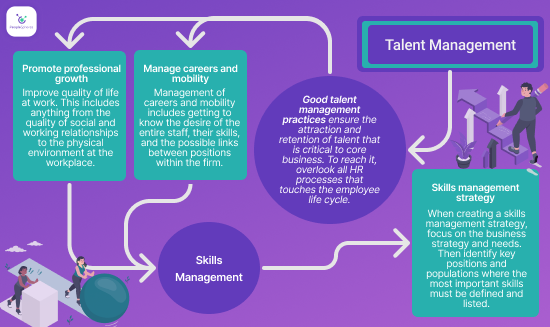 talent-management-peoplespheres