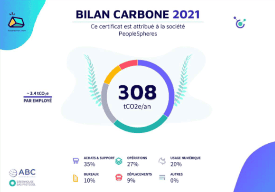 RSE : Notre premier bilan carbone