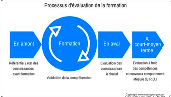 processus-formation-professionnel 